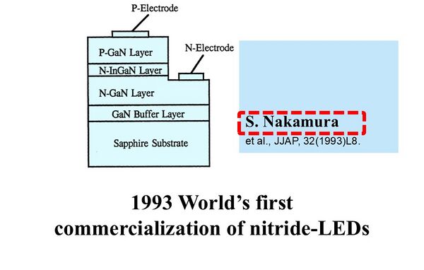 Milestones:Practical Blue Light-Emitting Diode, 1989–1993 - Engineering ...