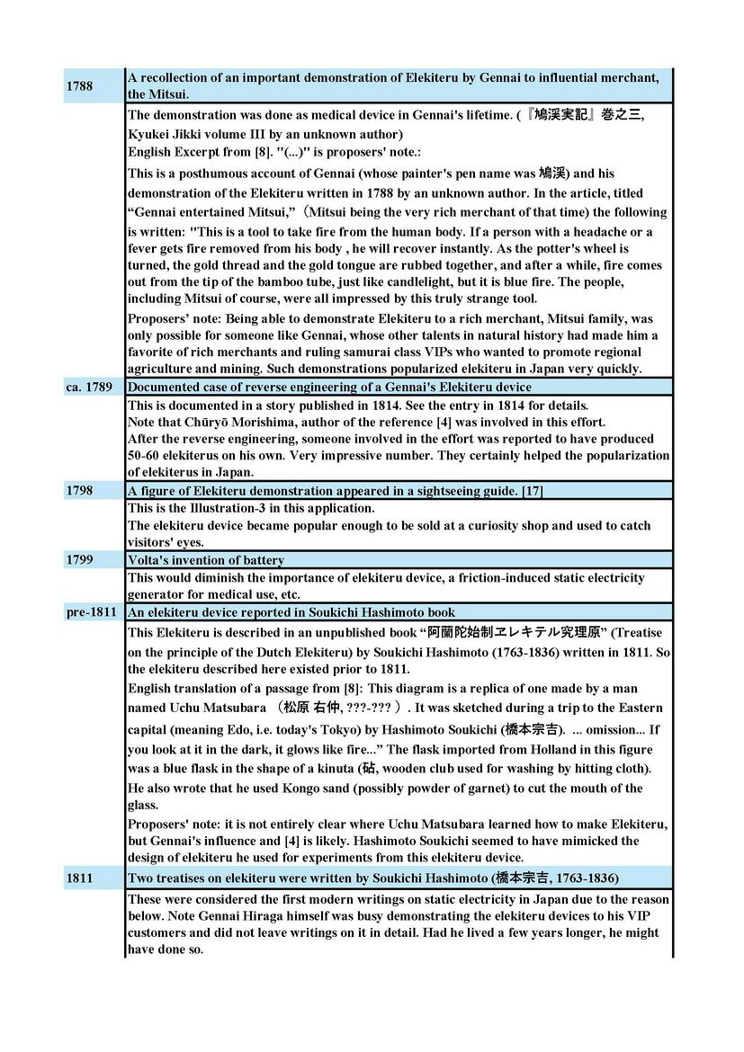 Timeline-of-events-after-Gennai-rev03 ページ 2.jpg