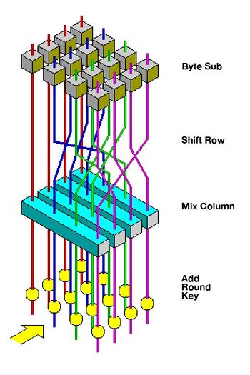 Milestone-Proposal:Advanced Encryption Standard (AES) - IEEE Milestones ...