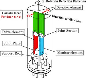 Milestone-Proposal:Camcorder with image stabilization, 1988 - IEEE ...