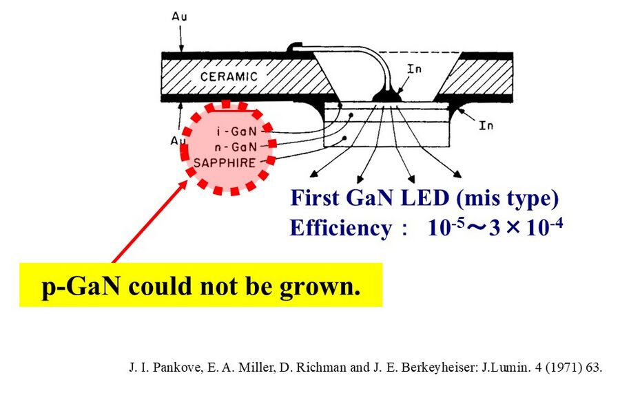 Milestone-Proposal:Realization of Blue Light Emitting Diode, 1989-1993 ...