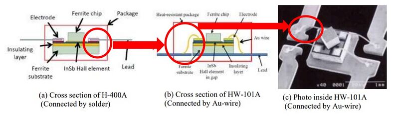 Milestone-Proposal:Thin Film Hall Elements - IEEE Milestones Wiki