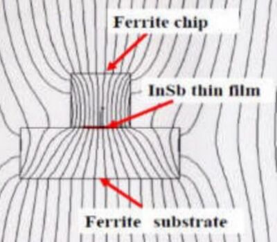 Milestone-Proposal:Thin Film Hall Elements - IEEE Milestones Wiki