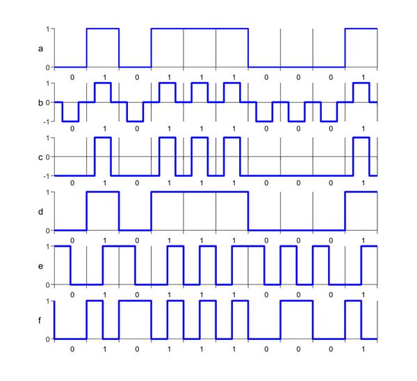 Milestone-Proposal:Manchester Code - IEEE Milestones Wiki