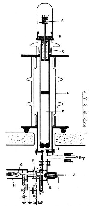 Milestone-Proposal:Linear Particle Accelerator, 1933 - IEEE Milestones Wiki
